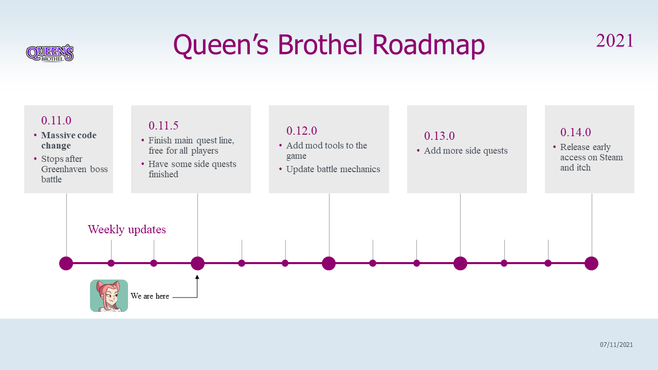 Roadmap